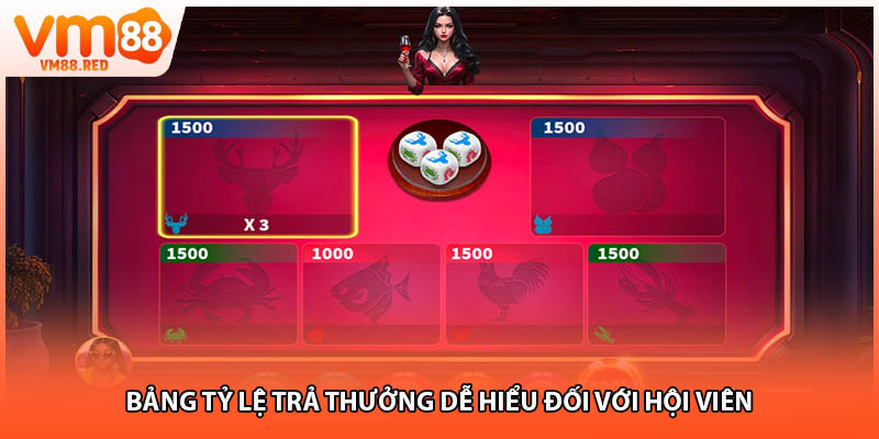 Bảng tỷ lệ trả thưởng dễ hiểu đối với hội viên